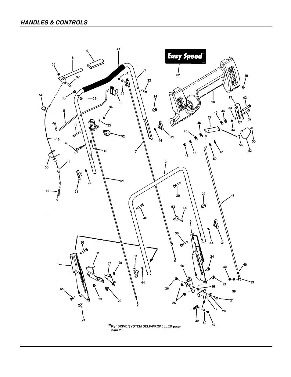 Snapper P217018BV User Manual | Page 6 / 44