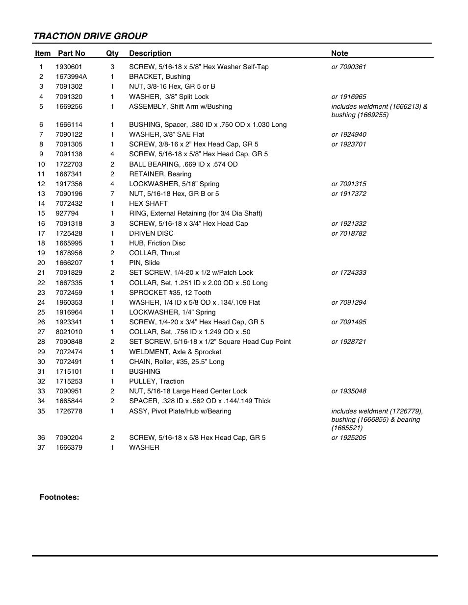 Traction drive group | Snapper I85245E User Manual | Page 17 / 38