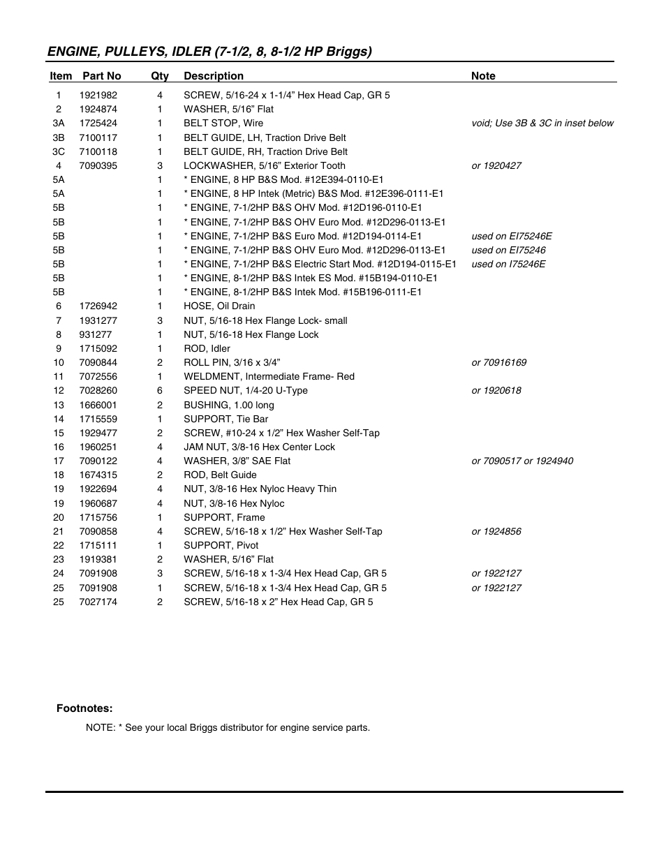 Snapper I85245E User Manual | Page 25 / 38