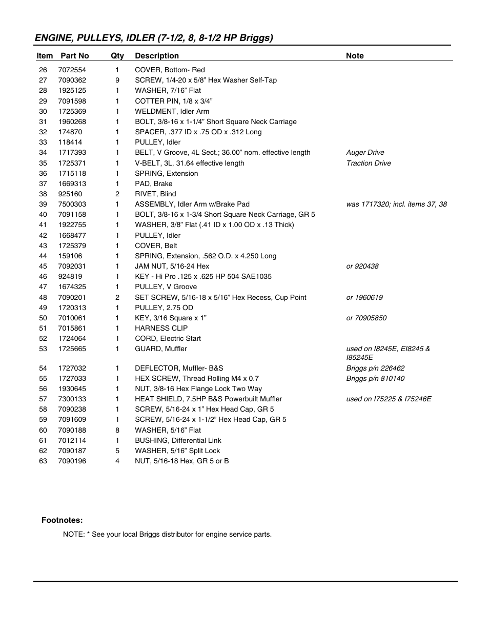 Snapper I85245E User Manual | Page 27 / 38