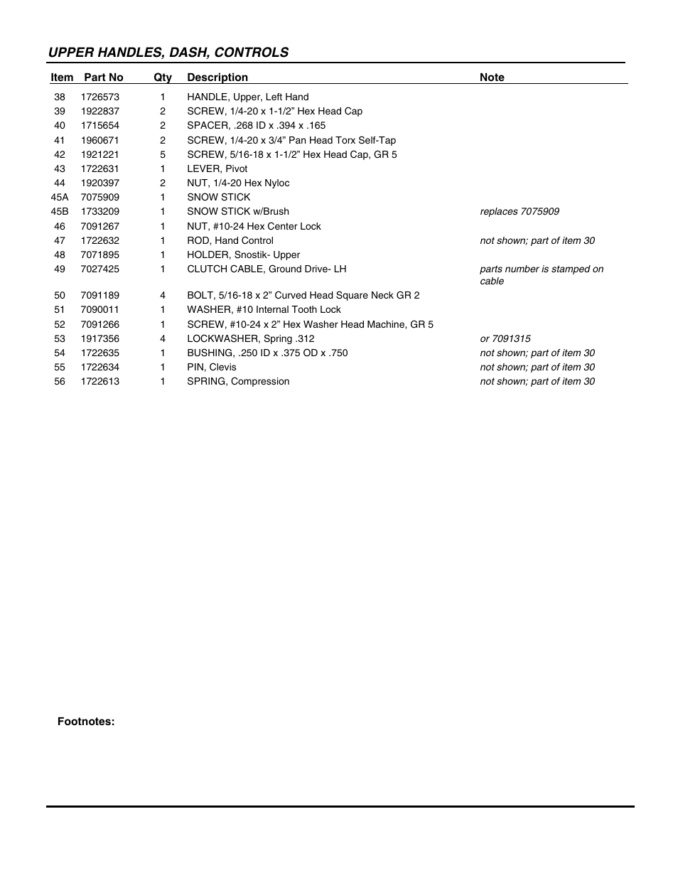 Upper handles, dash, controls | Snapper I85245E User Manual | Page 7 / 38