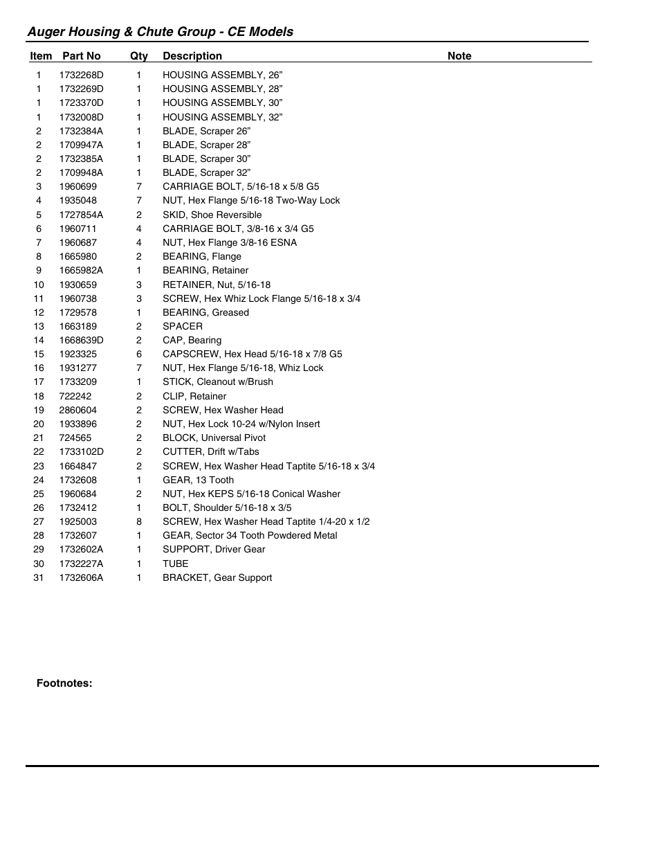 Auger housing & chute group - ce models | Snapper 95288E User Manual | Page 11 / 38