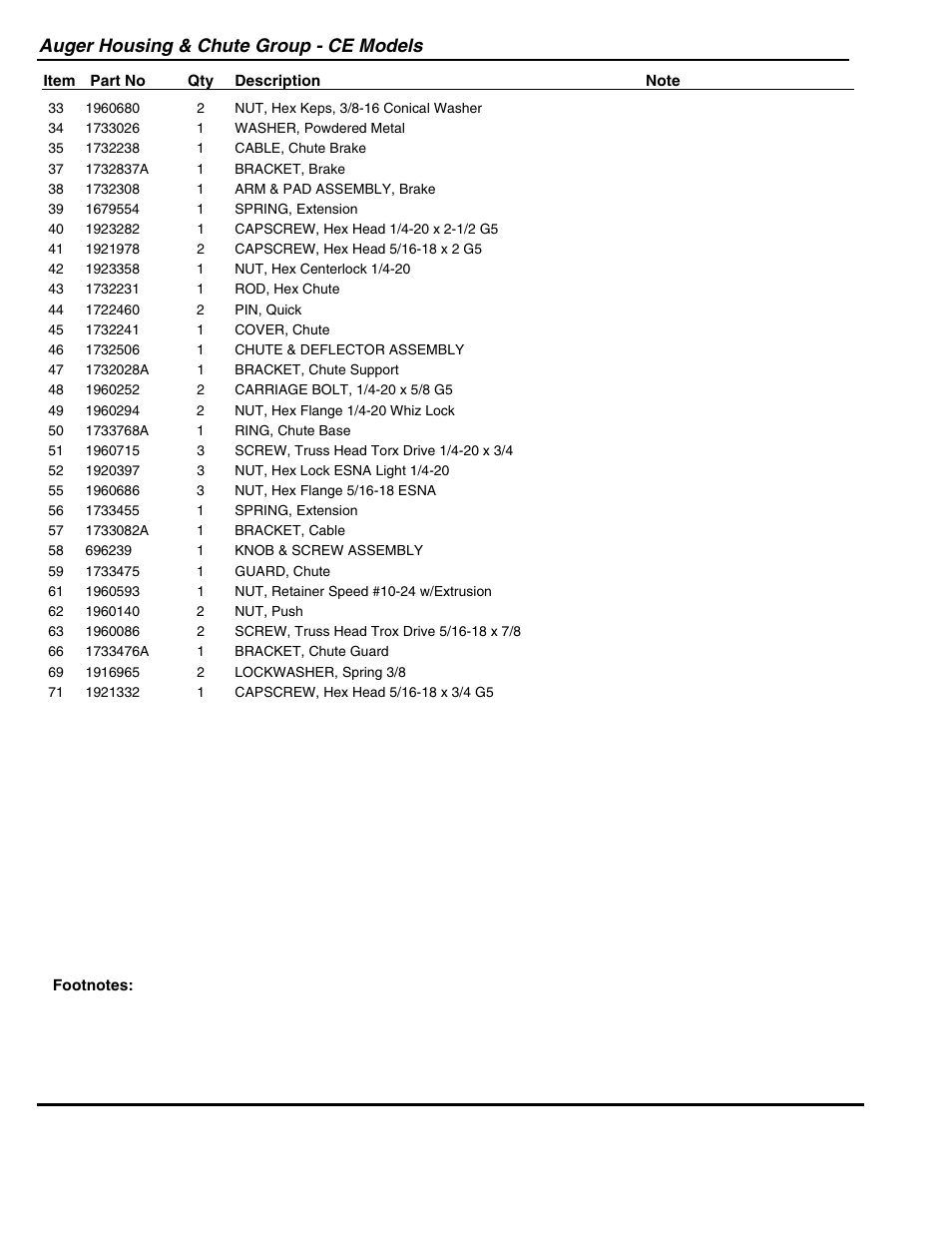 Auger housing & chute group - ce models | Snapper 95288E User Manual | Page 13 / 38