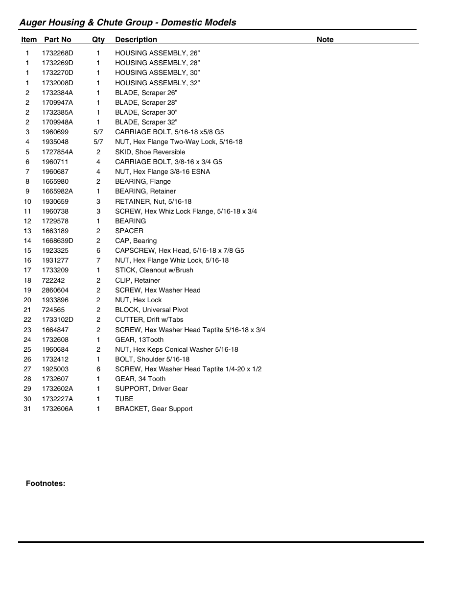 Auger housing & chute group - domestic models | Snapper 95288E User Manual | Page 15 / 38