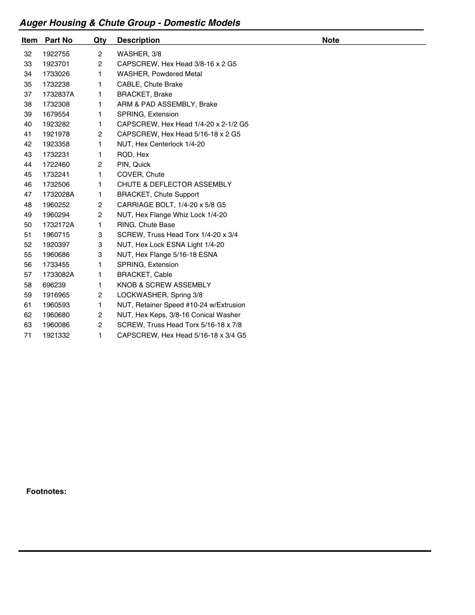 Auger housing & chute group - domestic models | Snapper 95288E User Manual | Page 17 / 38