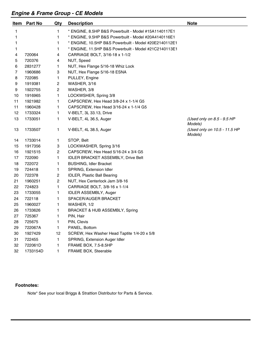Engine & frame group - ce models | Snapper 95288E User Manual | Page 19 / 38