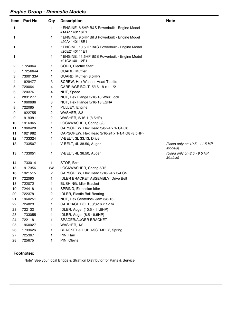 Engine group - domestic models | Snapper 95288E User Manual | Page 23 / 38