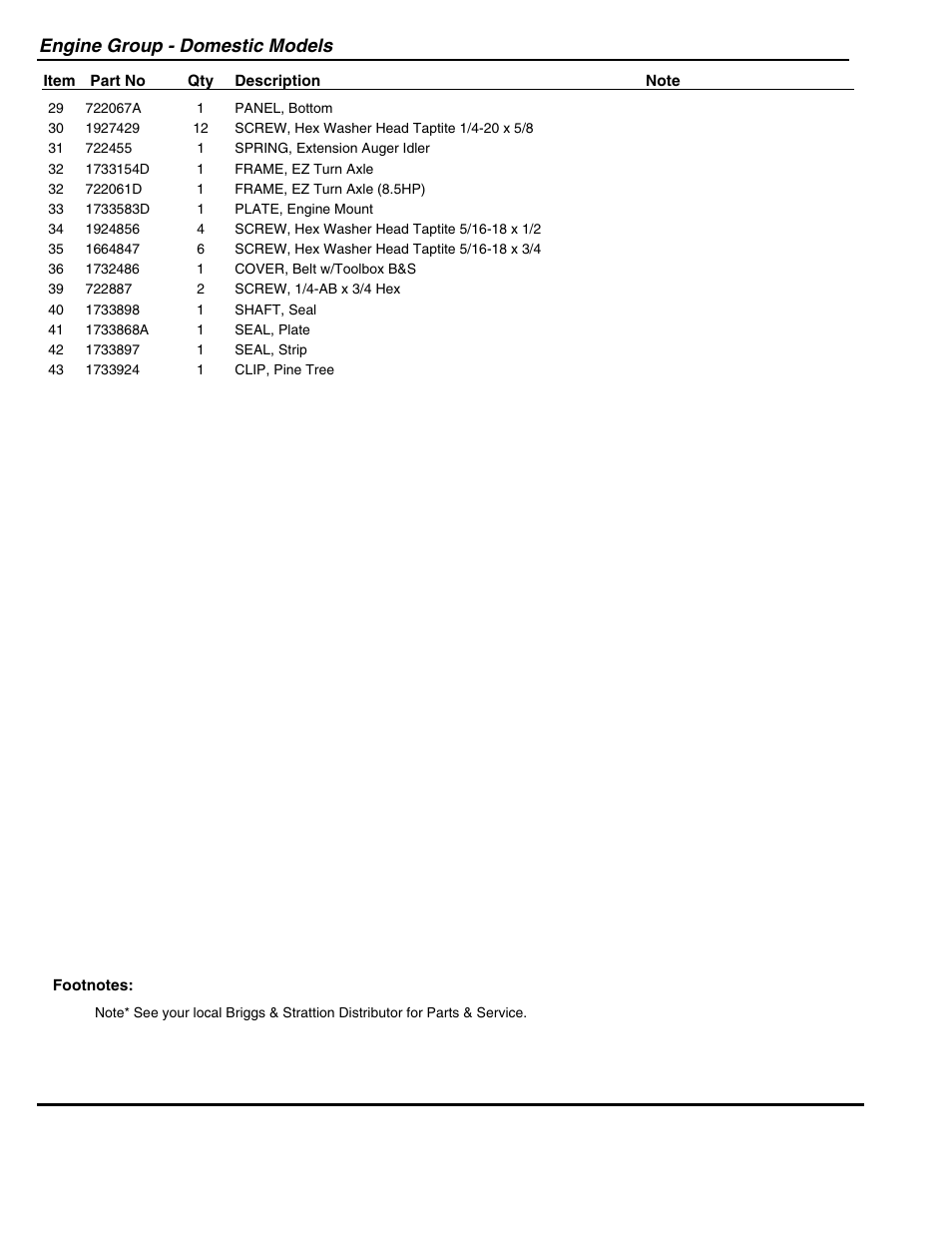 Engine group - domestic models | Snapper 95288E User Manual | Page 25 / 38