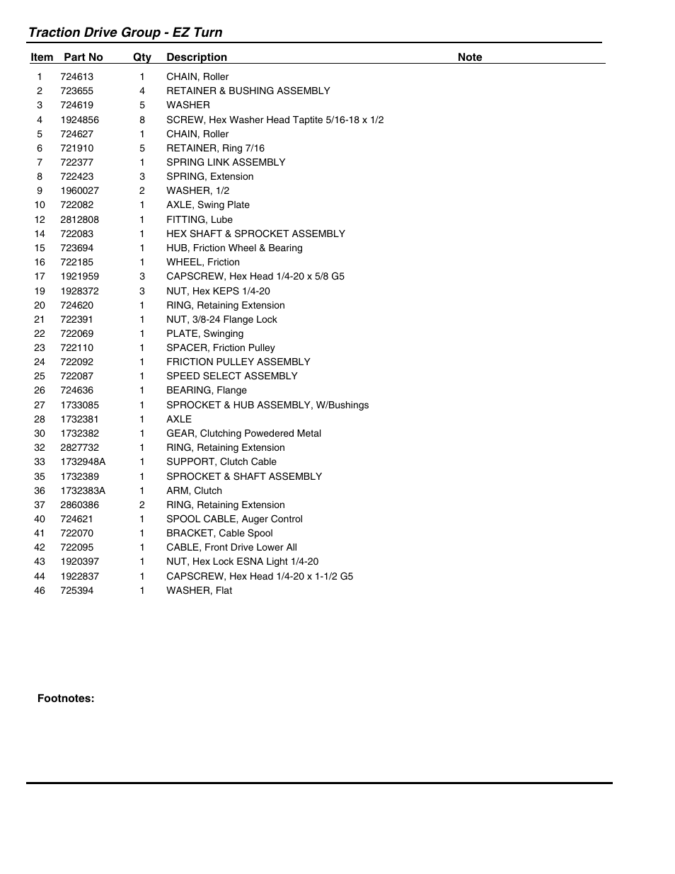 Traction drive group - ez turn | Snapper 95288E User Manual | Page 27 / 38