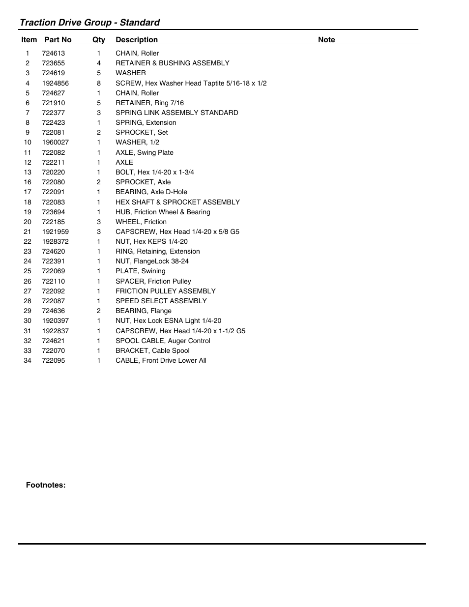 Traction drive group - standard | Snapper 95288E User Manual | Page 31 / 38
