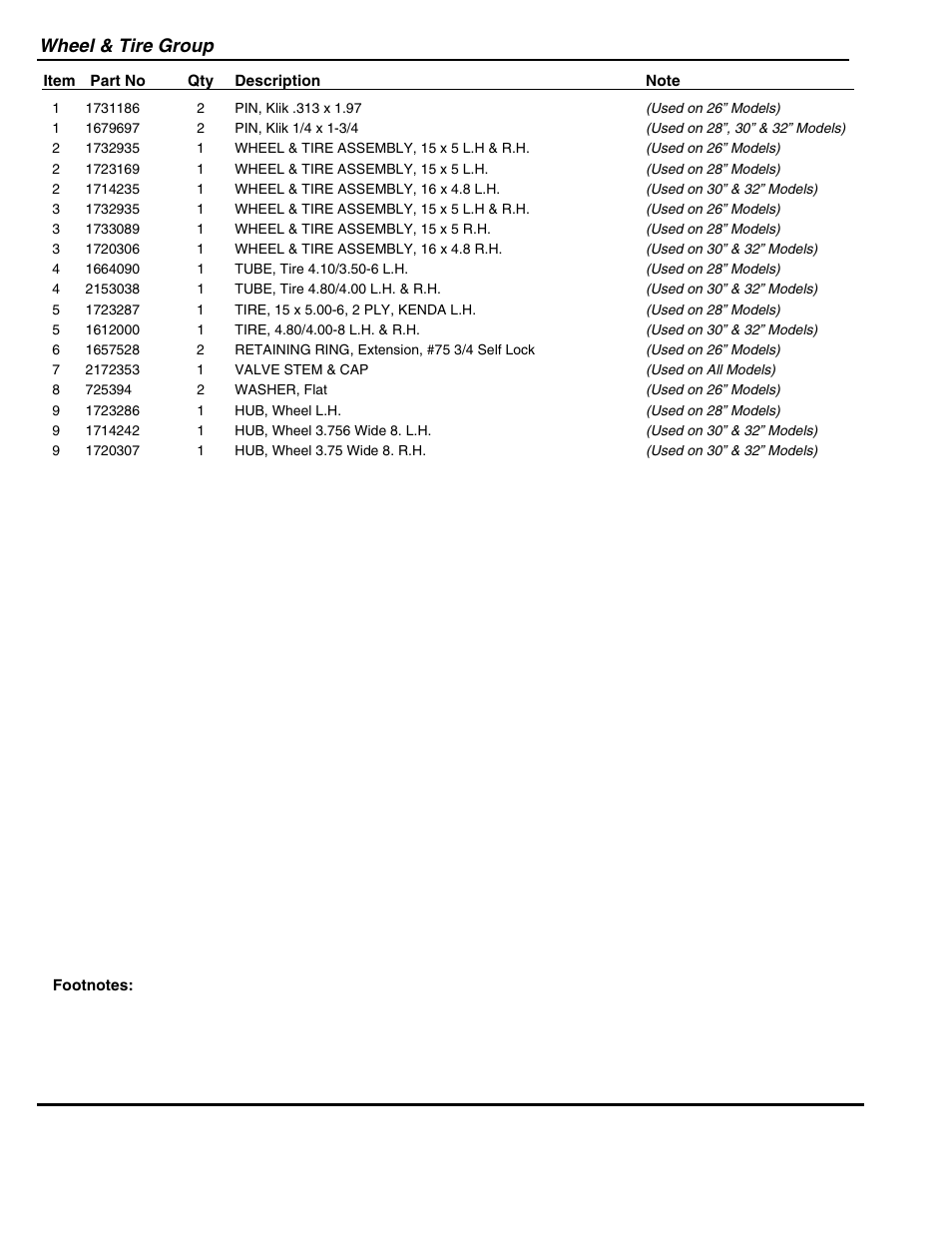 Wheel & tire group | Snapper 95288E User Manual | Page 33 / 38