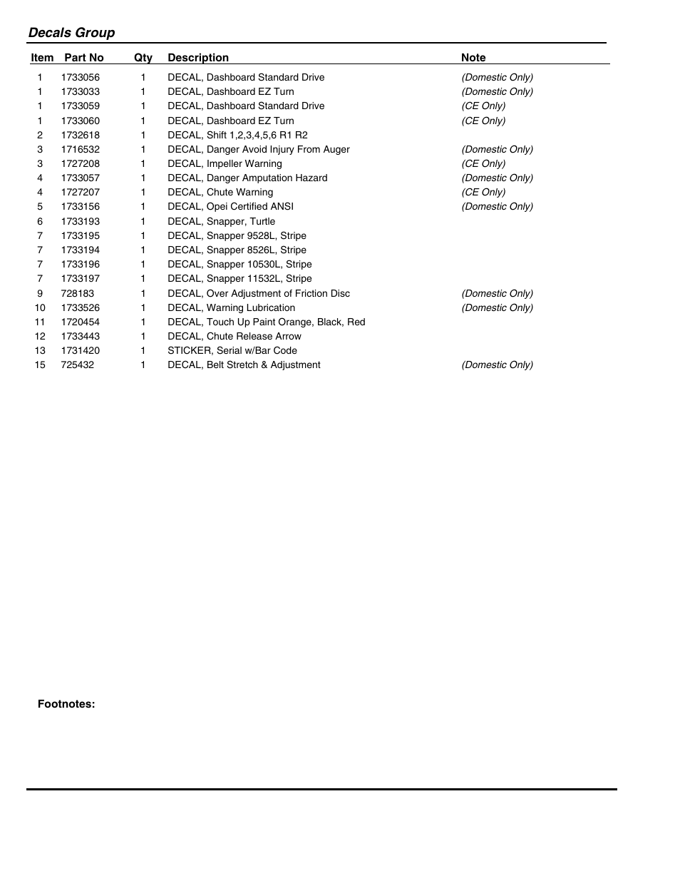 Decals group | Snapper 95288E User Manual | Page 35 / 38