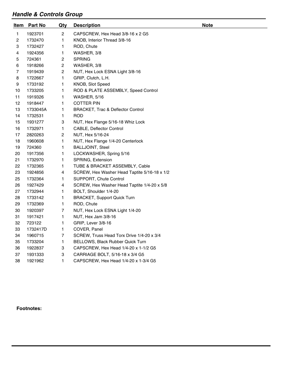 Handle & controls group | Snapper 95288E User Manual | Page 5 / 38