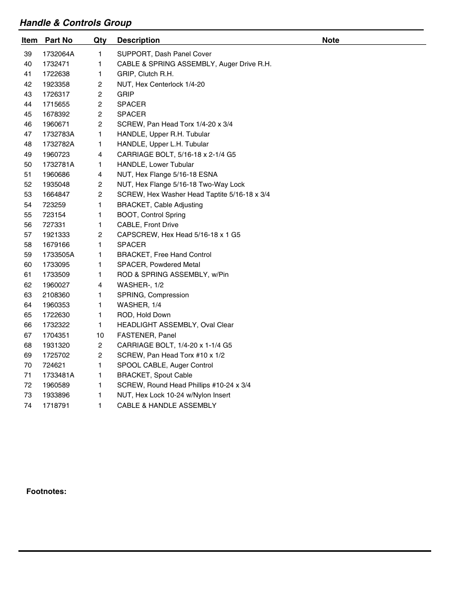 Handle & controls group | Snapper 95288E User Manual | Page 7 / 38