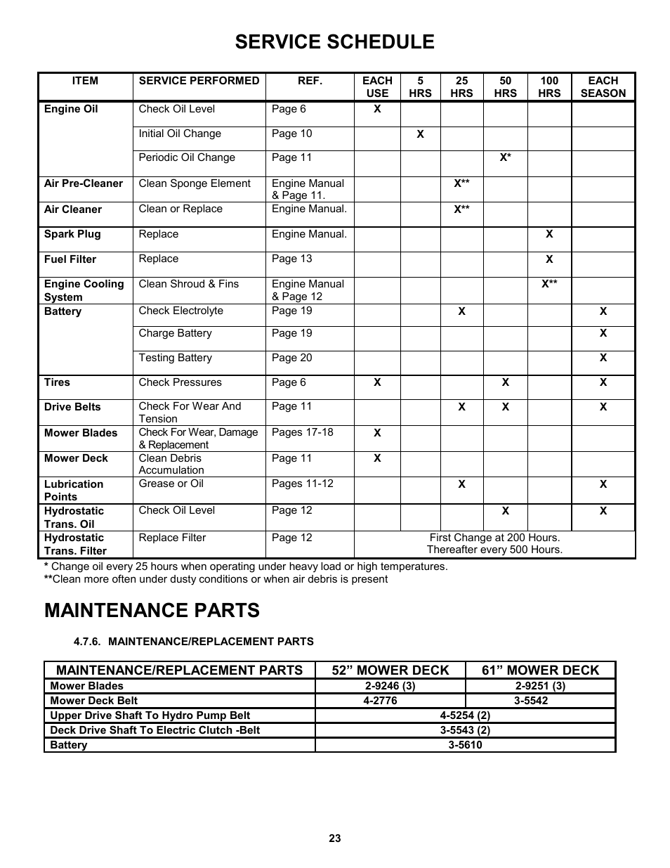 Service schedule, Maintenance parts | Snapper ZM5200M  EN User Manual | Page 23 / 32