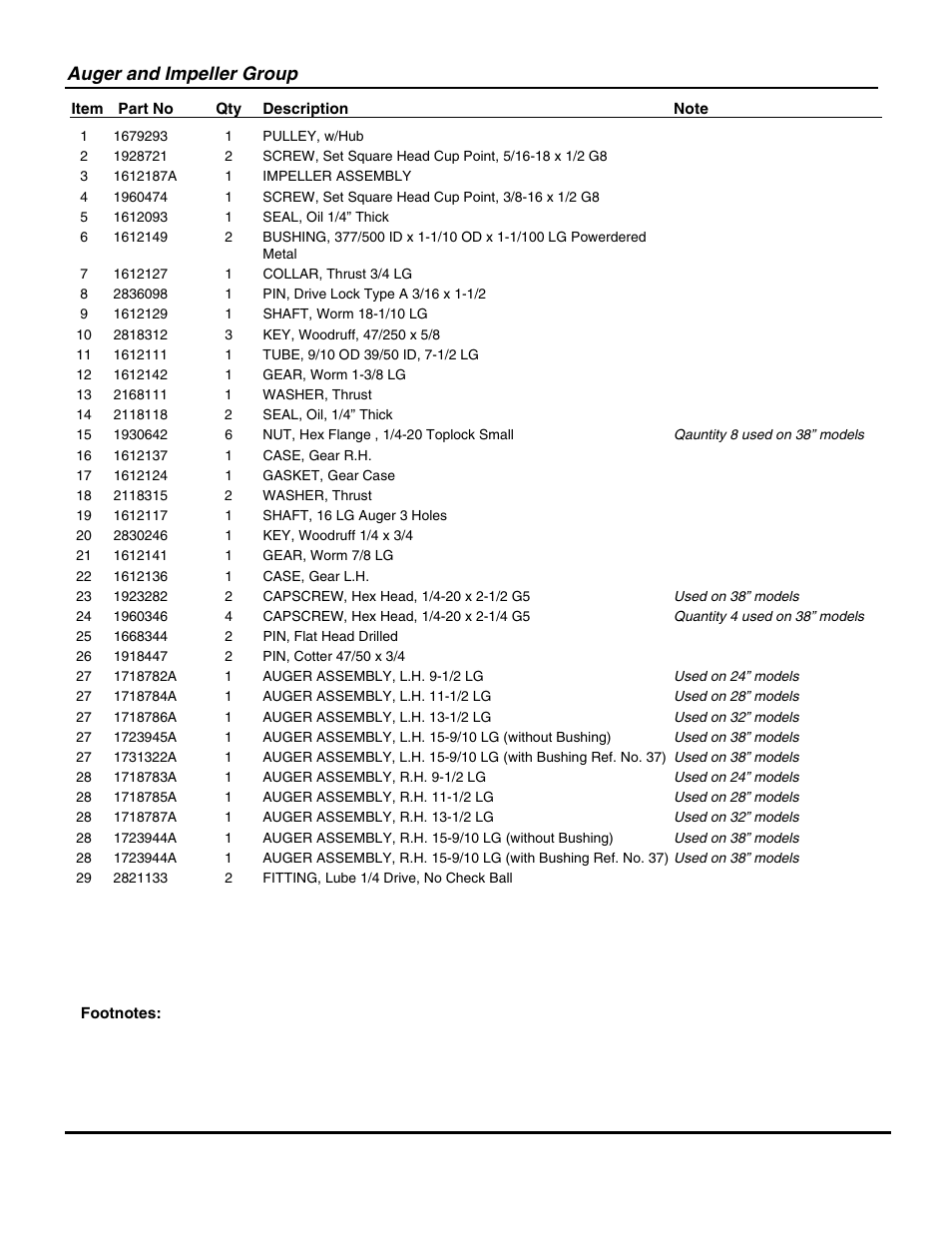 Auger and impeller group | Snapper E105287 User Manual | Page 17 / 36