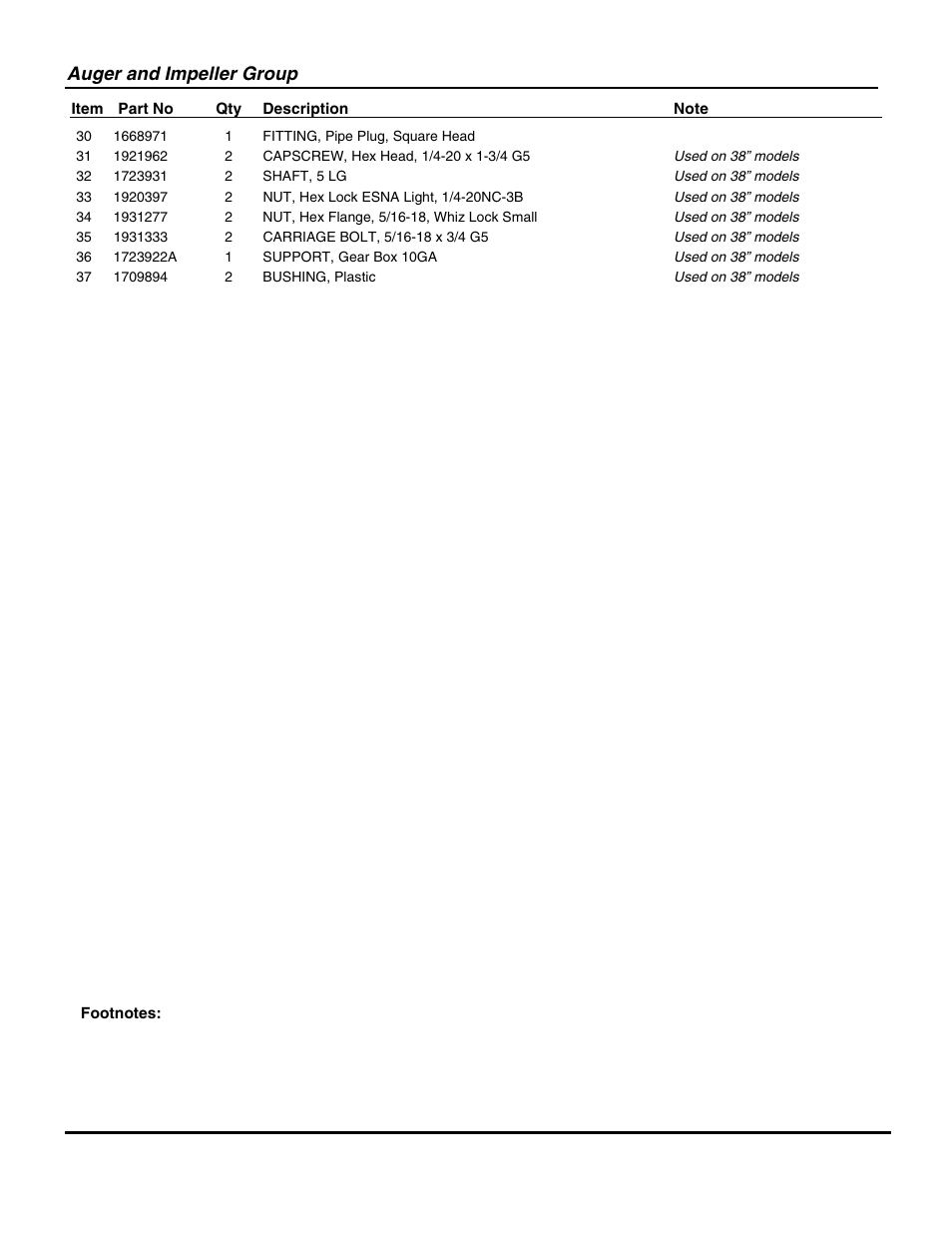 Auger and impeller group | Snapper E105287 User Manual | Page 19 / 36