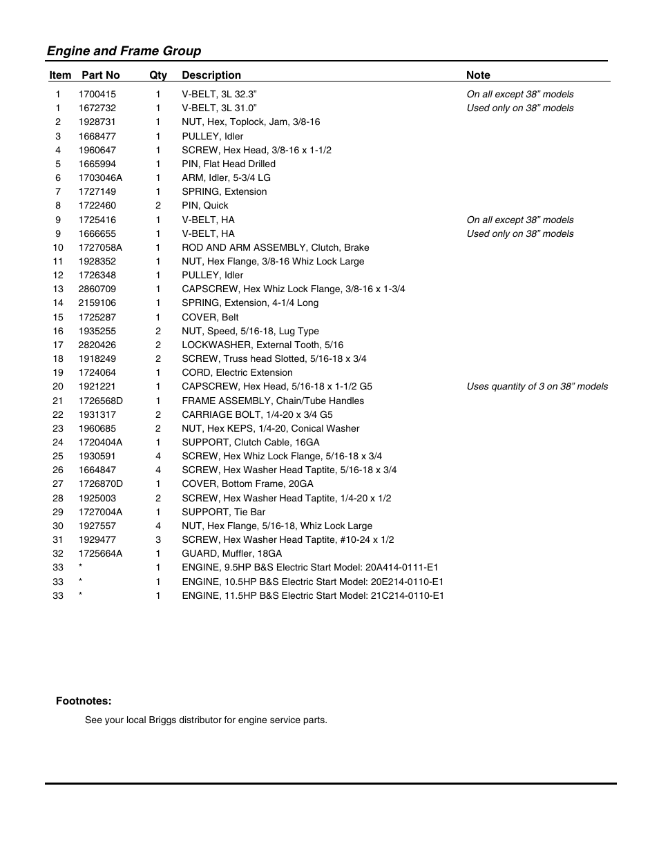 Engine and frame group | Snapper E105287 User Manual | Page 21 / 36