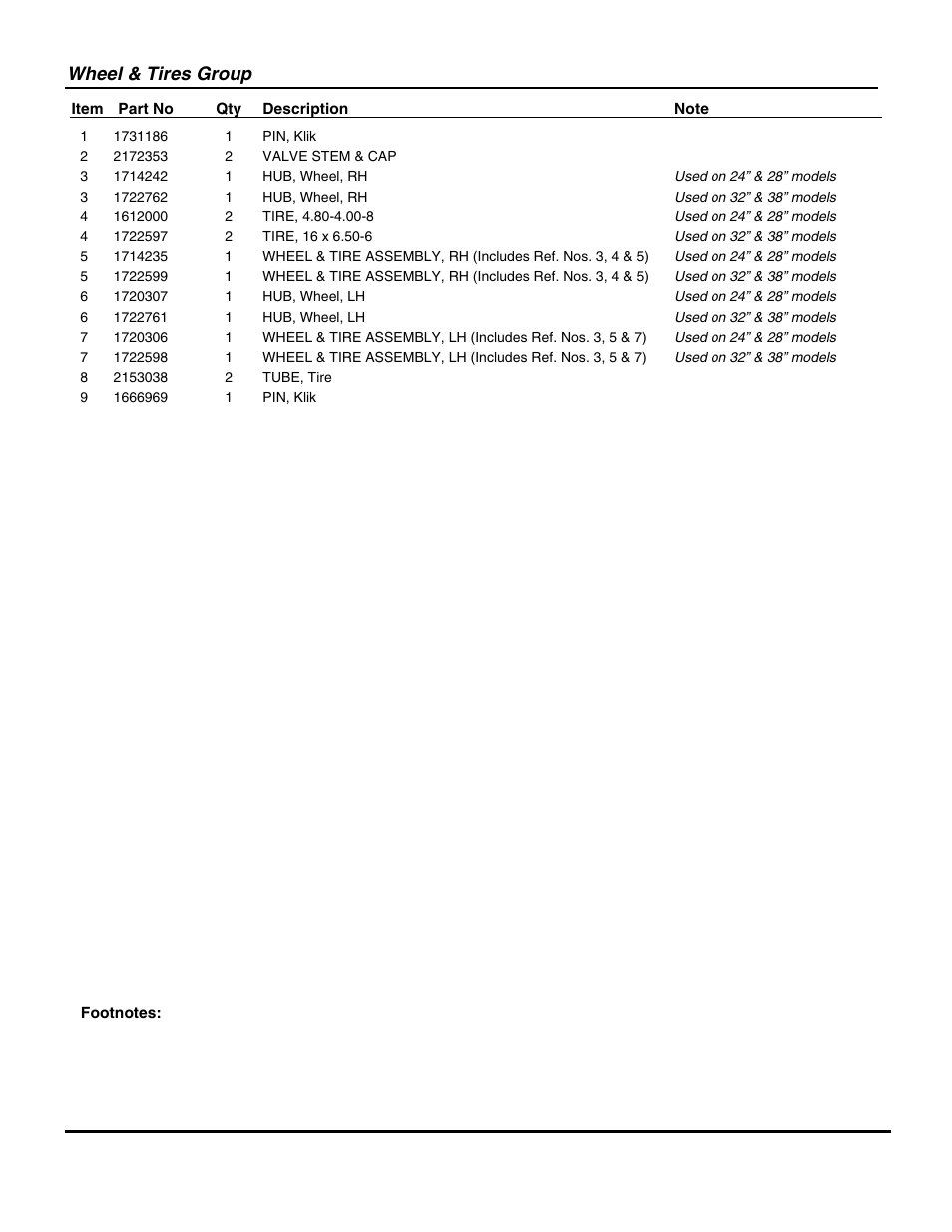 Wheel & tires group | Snapper E105287 User Manual | Page 29 / 36