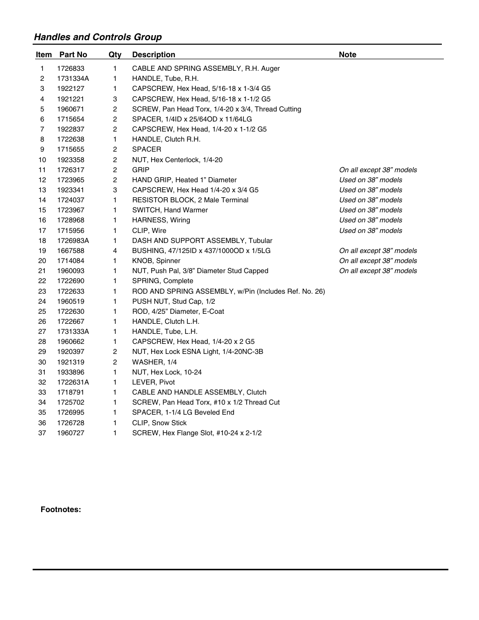 Handles and controls group | Snapper E105287 User Manual | Page 5 / 36