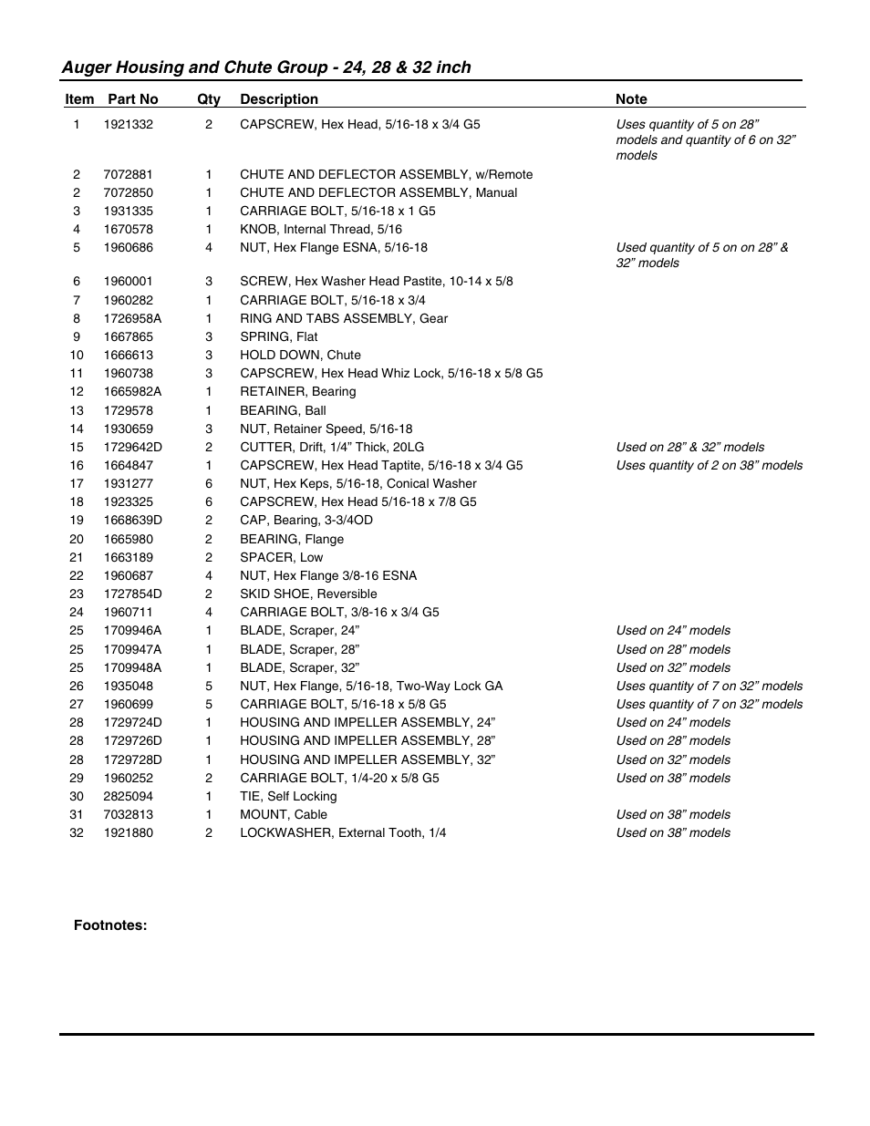 Snapper E105287 User Manual | Page 9 / 36