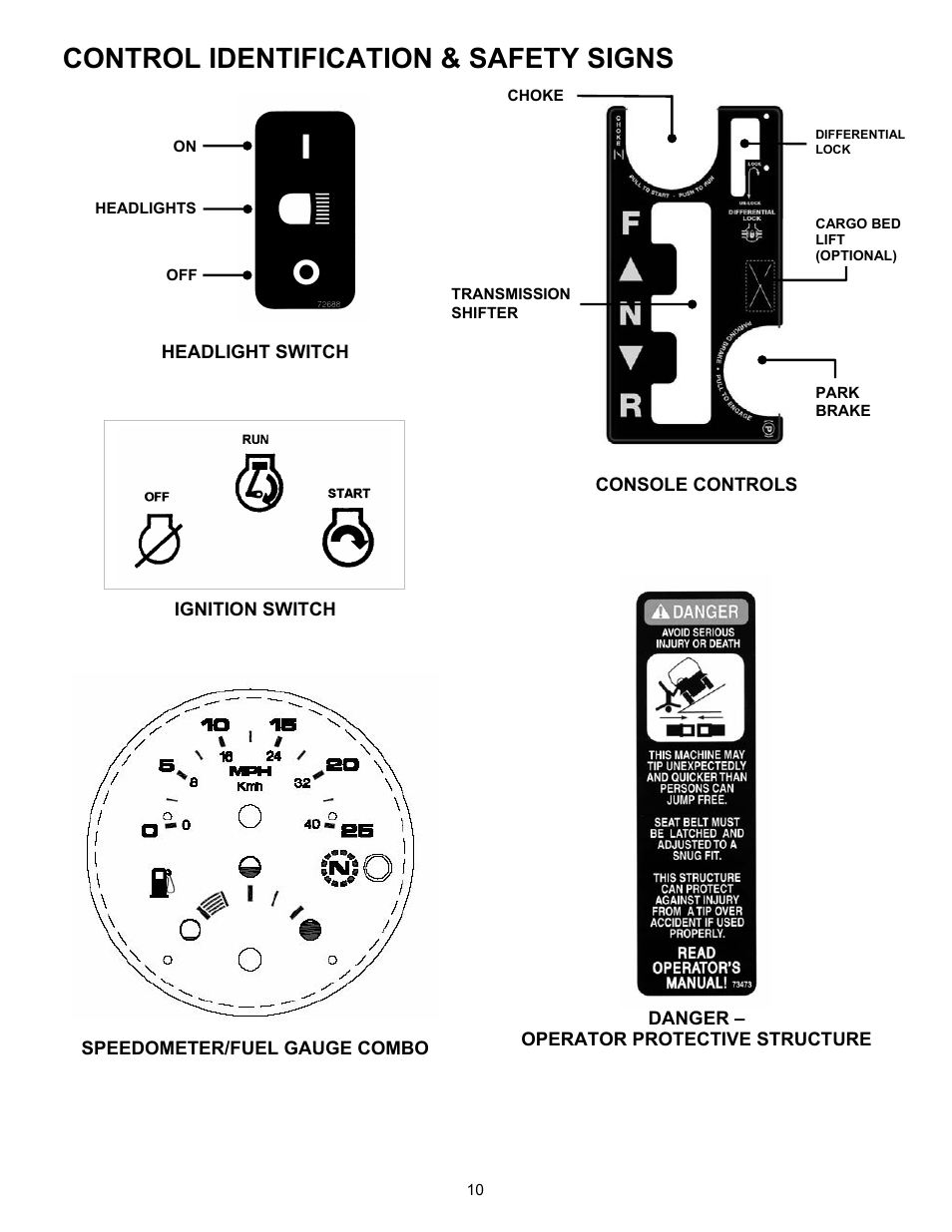 Control identification & safety signs | Snapper 7085632 User Manual | Page 10 / 36