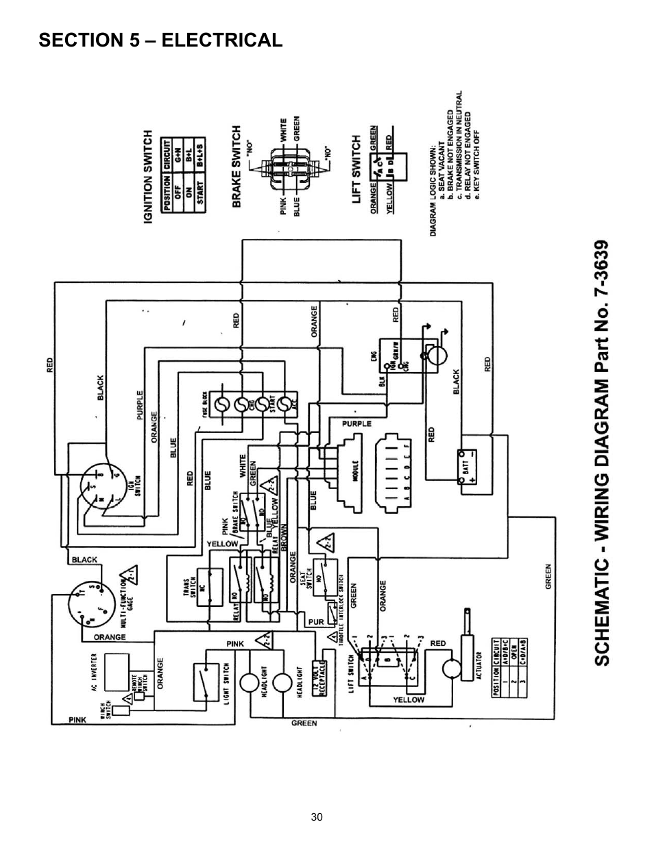 Snapper 7085632 User Manual | Page 30 / 36