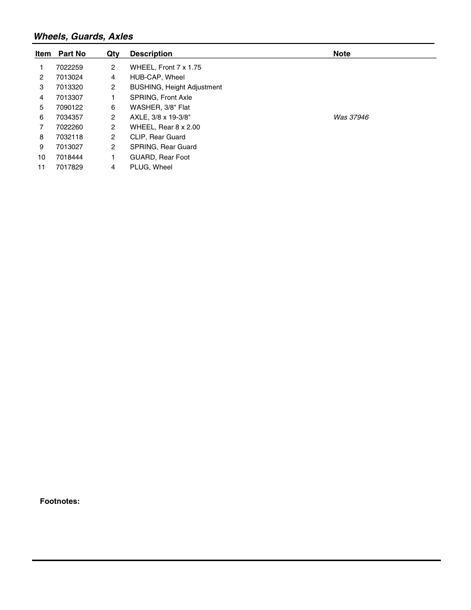 Wheels, guards, axles | Snapper D20380 User Manual | Page 11 / 26