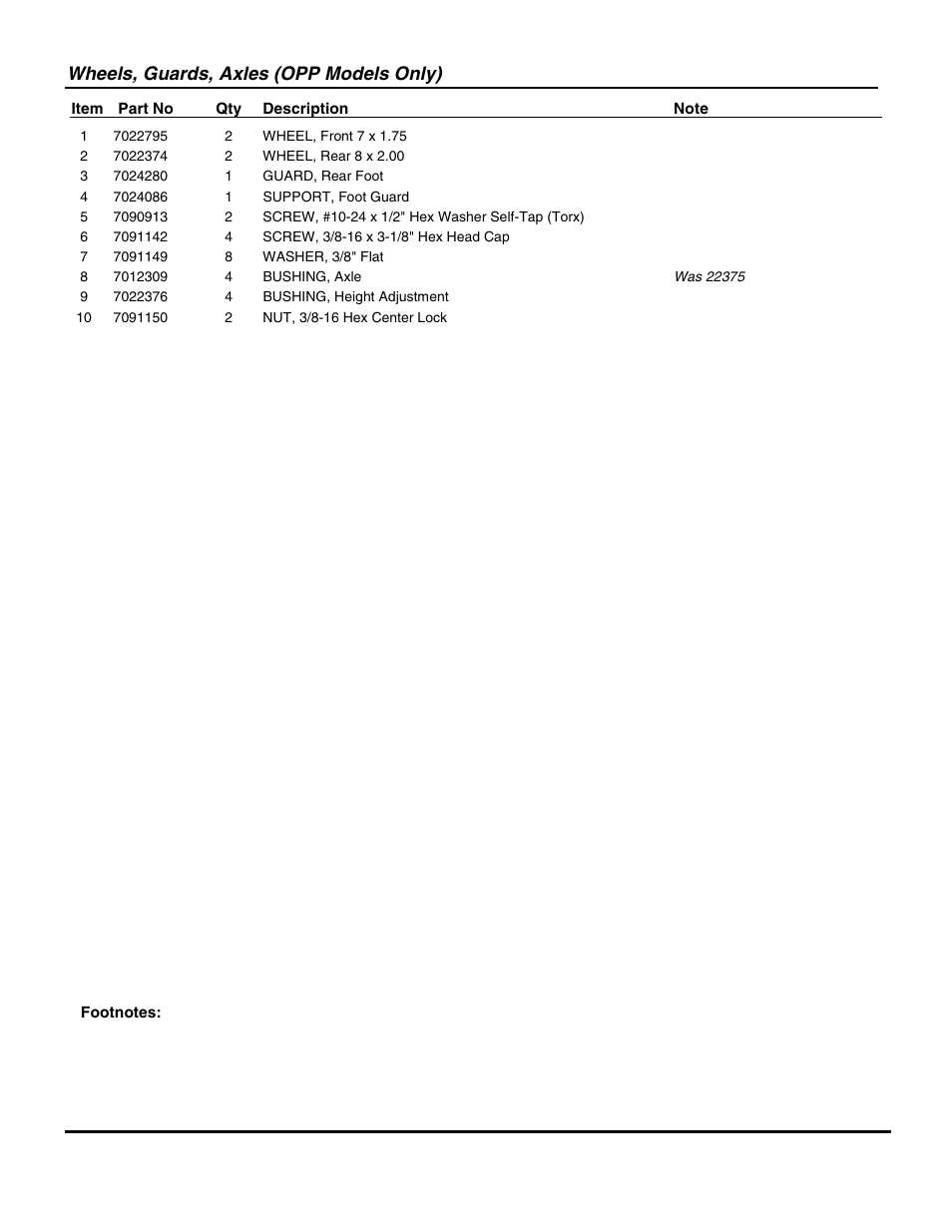 Wheels, guards, axles (opp models only) | Snapper D20380 User Manual | Page 13 / 26