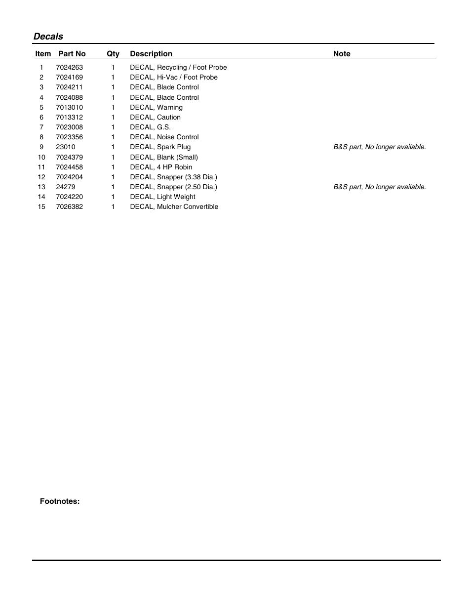 Decals | Snapper D20380 User Manual | Page 15 / 26