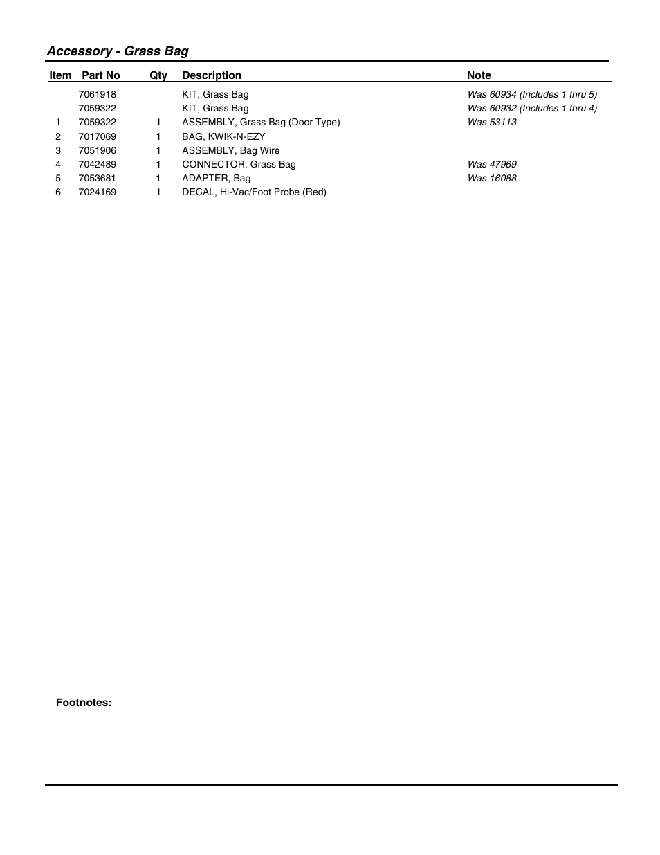 Accessory - grass bag | Snapper D20380 User Manual | Page 17 / 26