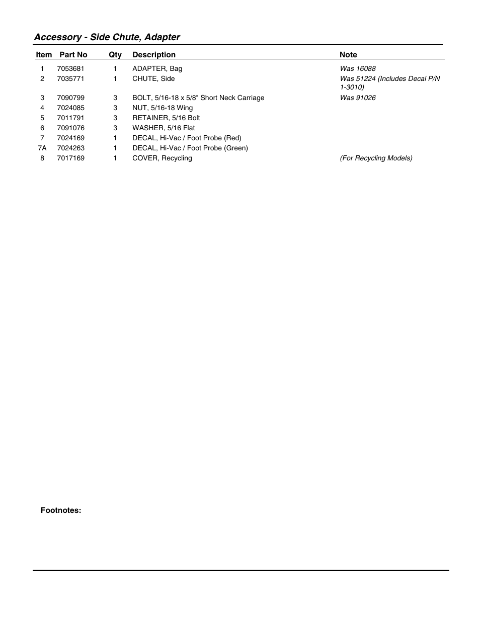 Accessory - side chute, adapter | Snapper D20380 User Manual | Page 19 / 26