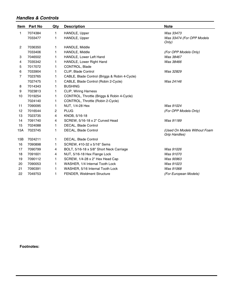 Handles & controls | Snapper D20380 User Manual | Page 5 / 26