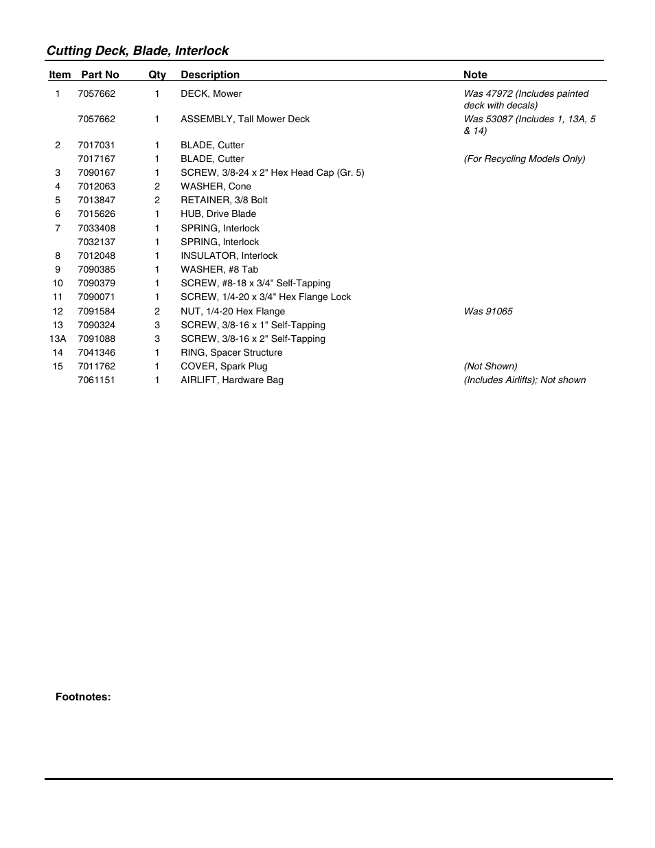 Cutting deck, blade, interlock | Snapper D20380 User Manual | Page 7 / 26