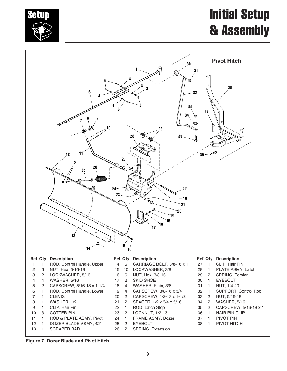 Initial setup & assembly, Pivot hitch | Snapper 1723445-02 User Manual | Page 10 / 18