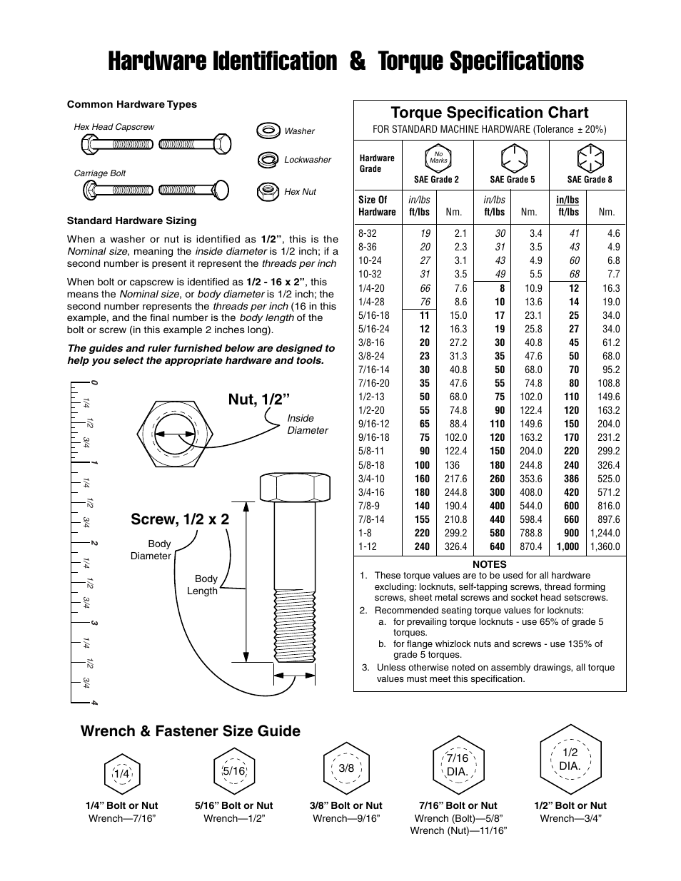 Hardware identification & torque specifications, Torque specification chart, Screw, 1/2 x 2 | Nut, 1/2, Wrench & fastener size guide | Snapper 1723445-02 User Manual | Page 17 / 18