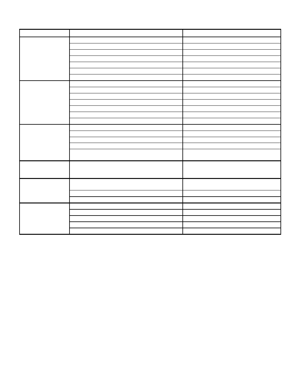 Troubleshooting | Snapper SV25550HV User Manual | Page 12 / 16