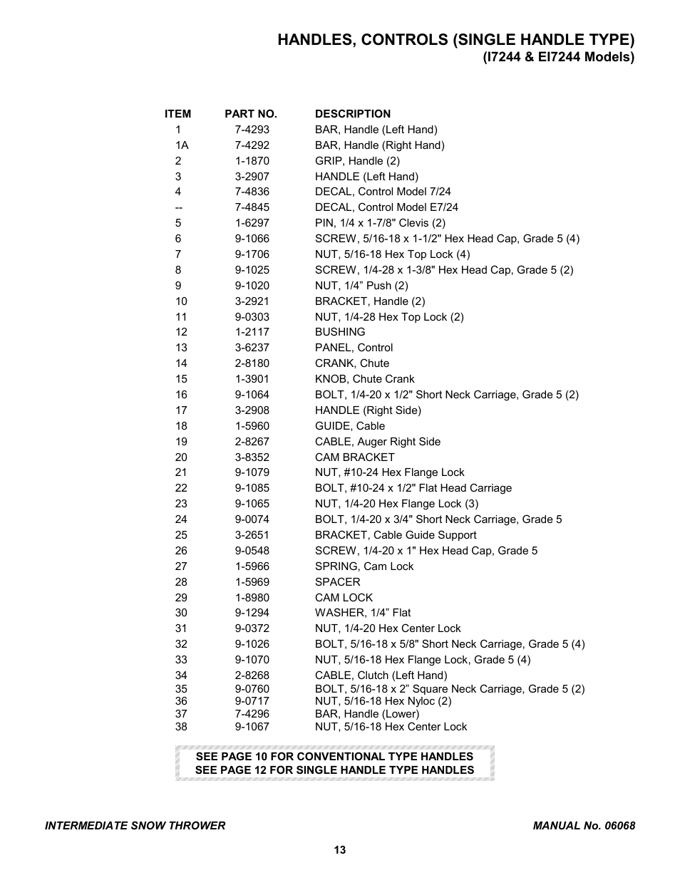 Handles, controls (single handle type) | Snapper 155224 User Manual | Page 13 / 24