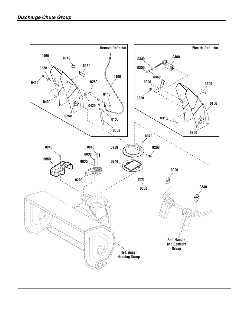 Not for reproduction | Snapper 1696002 User Manual | Page 14 / 28