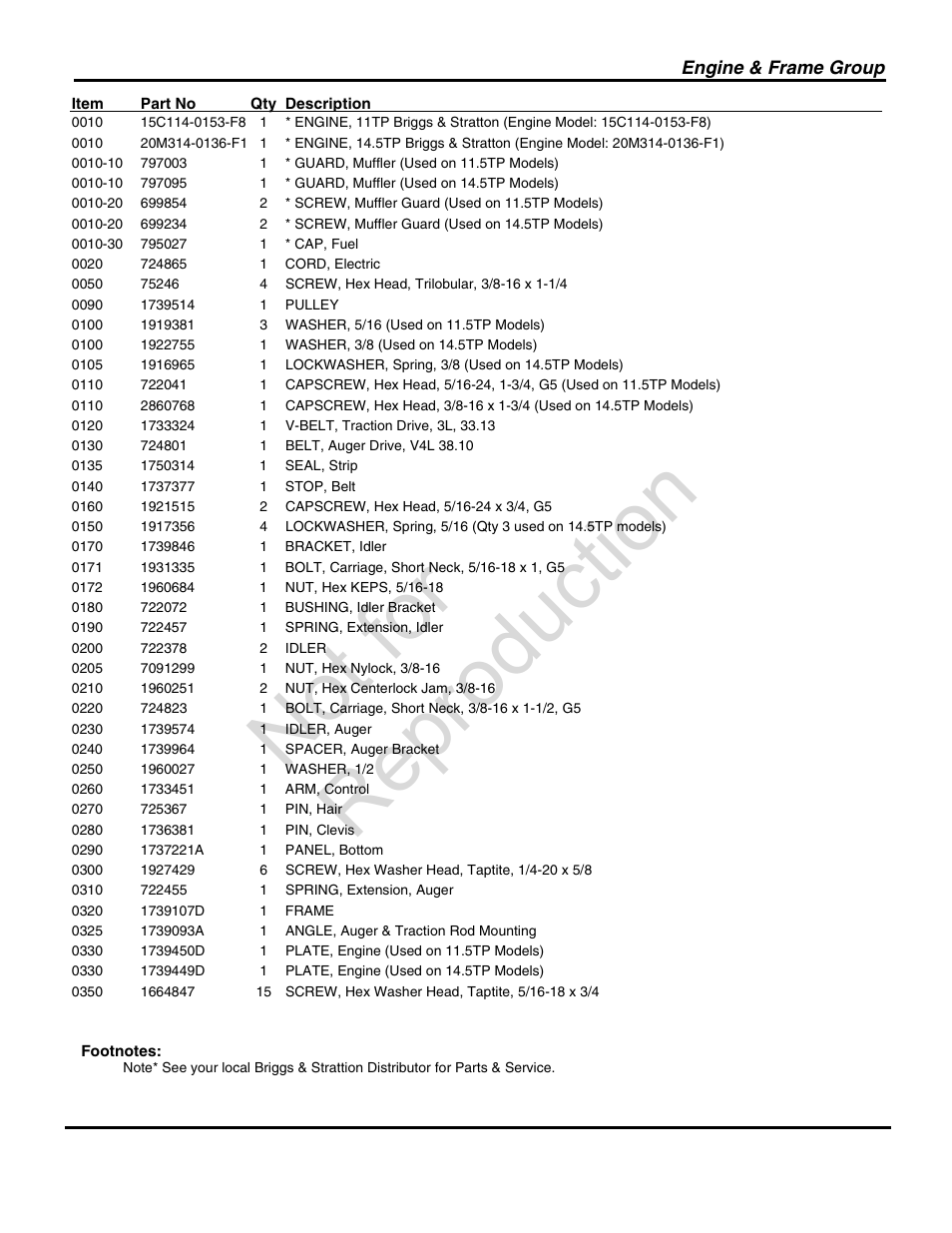 Not for reproduction | Snapper 1696002 User Manual | Page 17 / 28