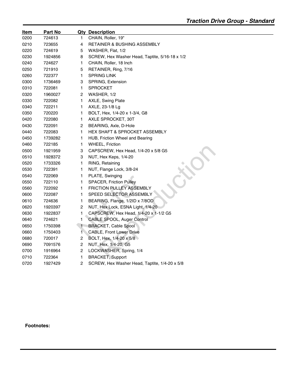 Not for reproduction | Snapper 1696002 User Manual | Page 21 / 28