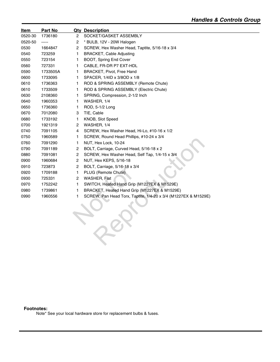 Not for reproduction | Snapper 1696002 User Manual | Page 7 / 28