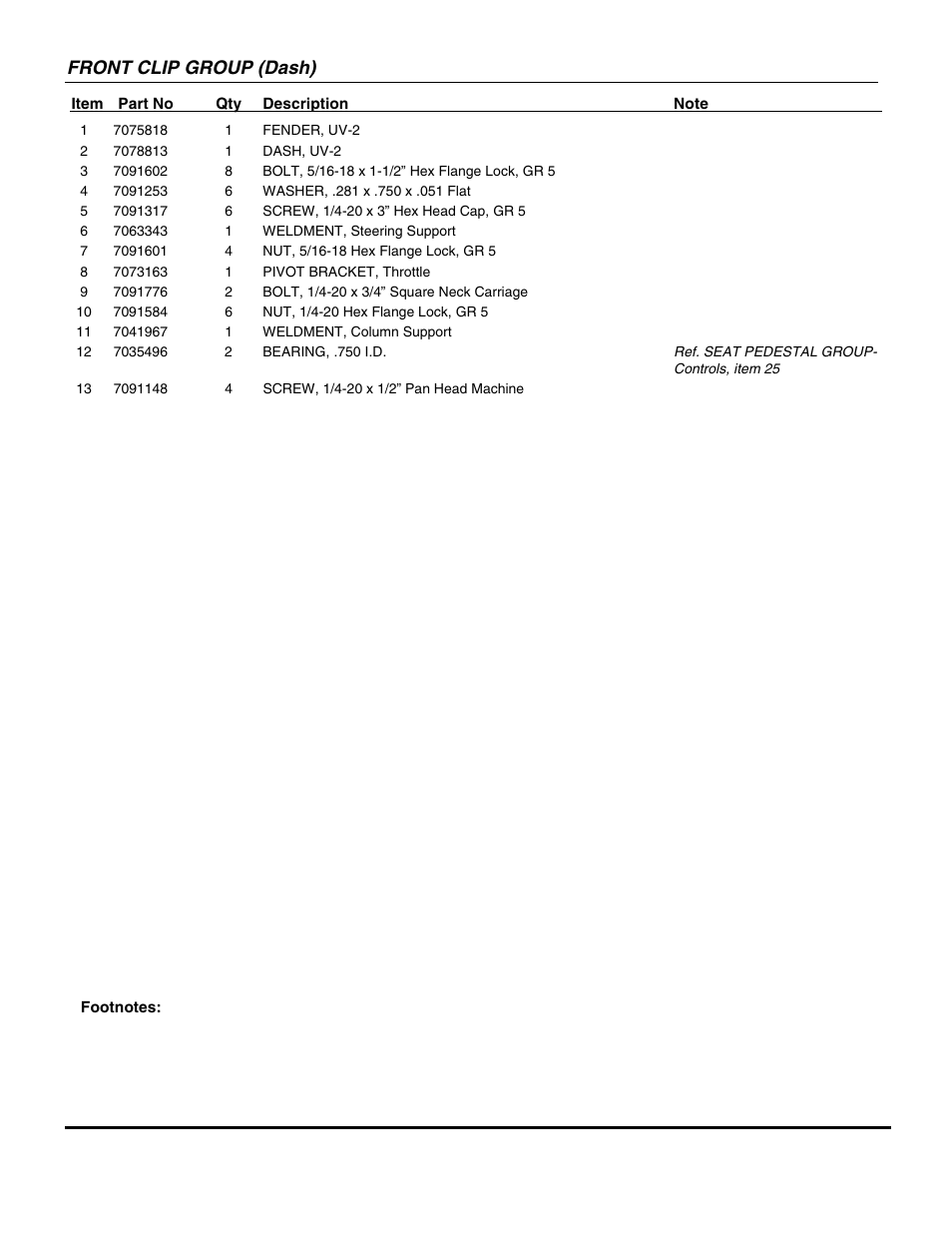 Front clip group (dash) | Snapper UVG1621BV User Manual | Page 11 / 82