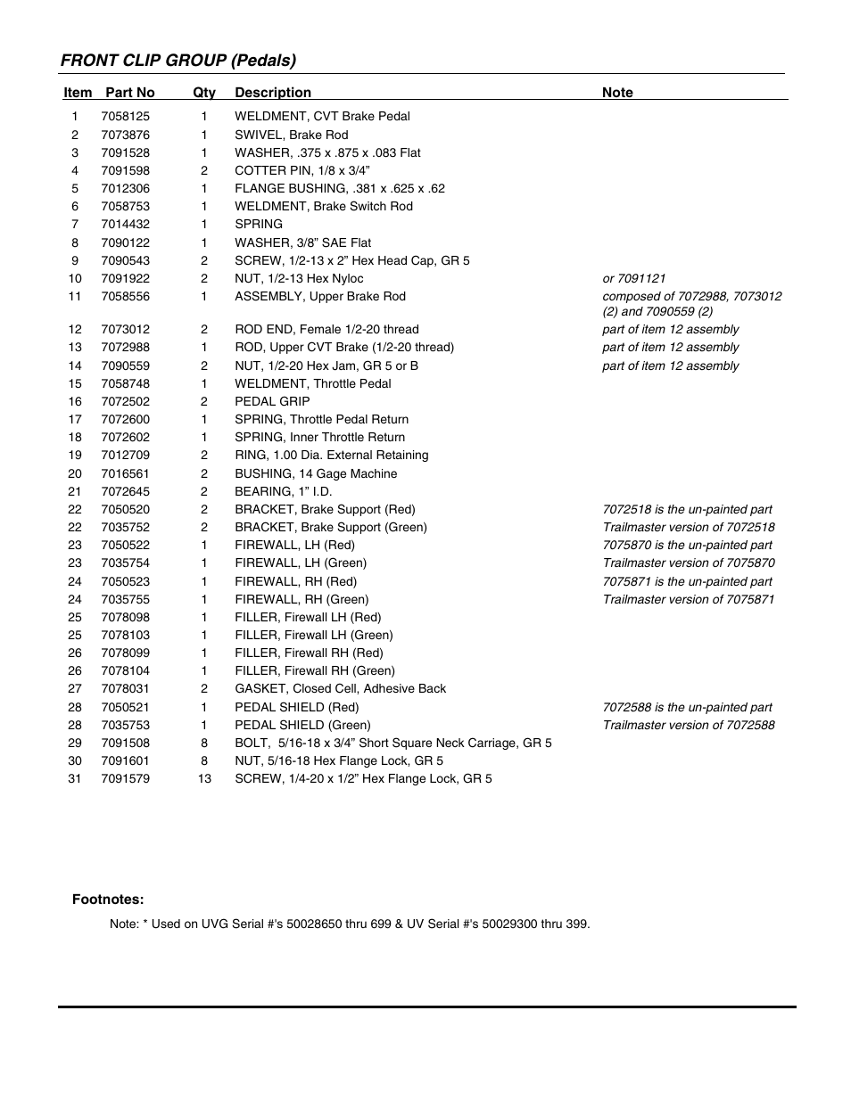 Front clip group (pedals) | Snapper UVG1621BV User Manual | Page 13 / 82