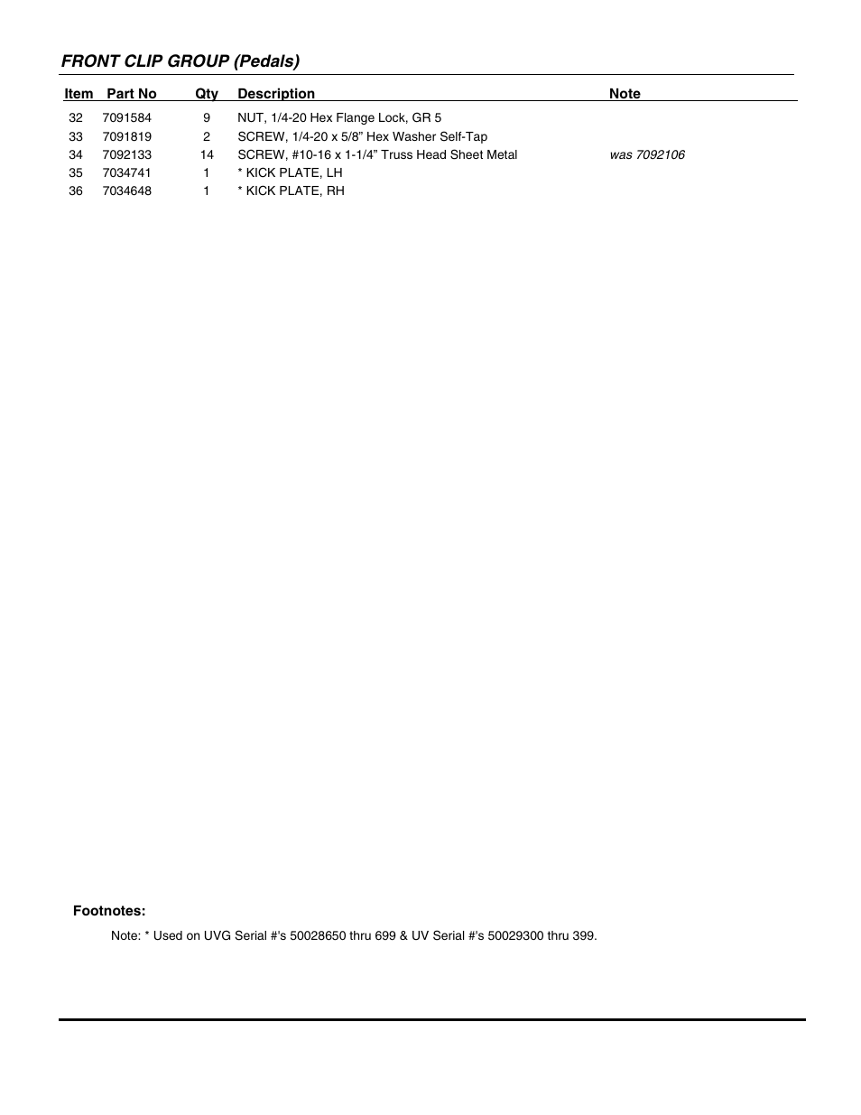 Front clip group (pedals) | Snapper UVG1621BV User Manual | Page 15 / 82