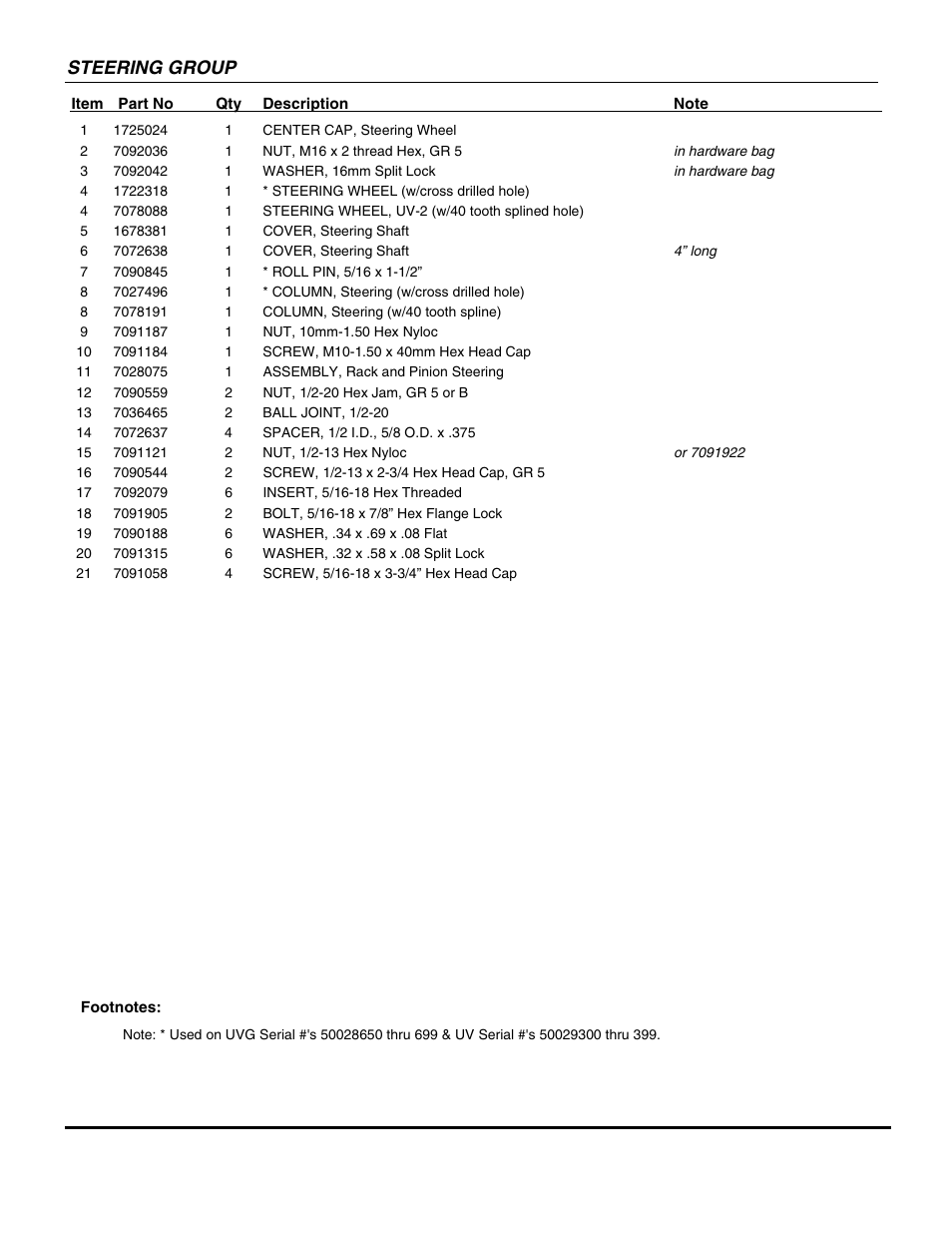 Steering group | Snapper UVG1621BV User Manual | Page 17 / 82