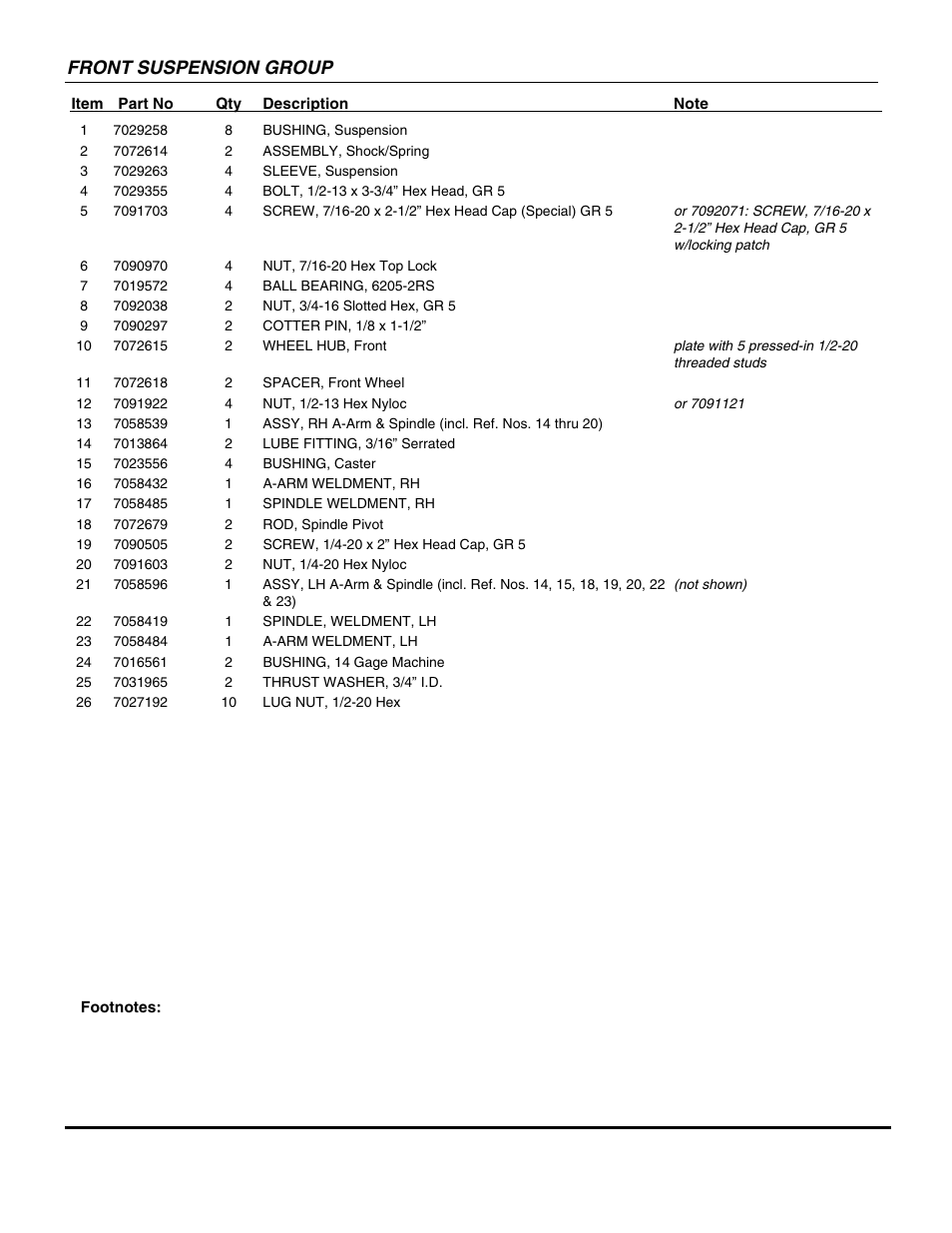 Front suspension group | Snapper UVG1621BV User Manual | Page 19 / 82