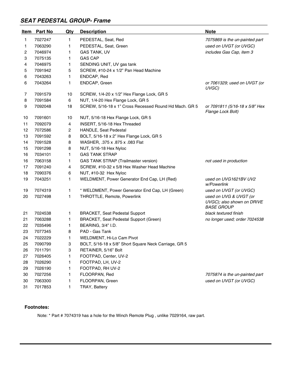 Seat pedestal group- frame | Snapper UVG1621BV User Manual | Page 23 / 82