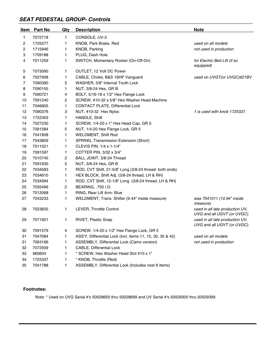 Seat pedestal group- controls | Snapper UVG1621BV User Manual | Page 27 / 82