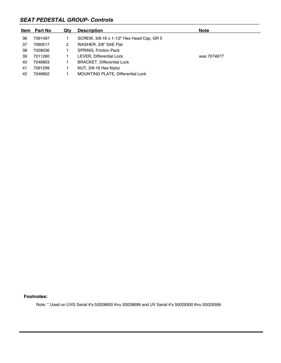 Seat pedestal group- controls | Snapper UVG1621BV User Manual | Page 29 / 82